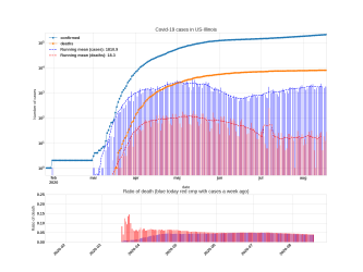 Thumbnail of Data from US-Illinois_trendline