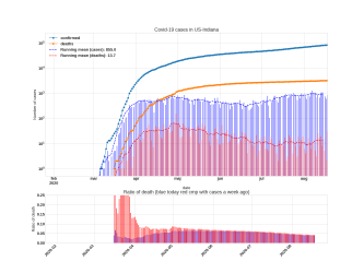 Thumbnail of Data from US-Indiana_trendline