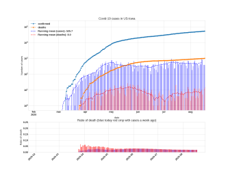 Thumbnail of Data from US-Iowa_trendline