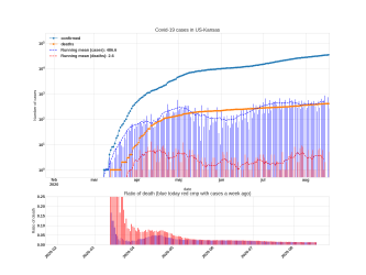 Thumbnail of Data from US-Kansas_trendline