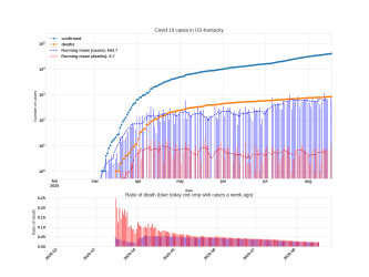 Thumbnail of Data from US-Kentucky_trendline