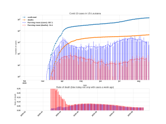 Thumbnail of Data from US-Louisiana_trendline