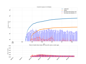 Thumbnail of Data from US-Maine_trendline