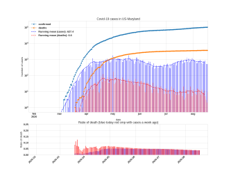 Thumbnail of Data from US-Maryland_trendline