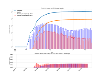 Thumbnail of Data from US-Massachusetts_trendline