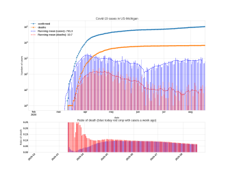 Thumbnail of Data from US-Michigan_trendline