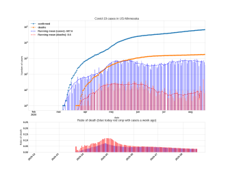Thumbnail of Data from US-Minnesota_trendline