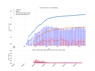 Thumbnail of Data from US-Nebraska_trendline