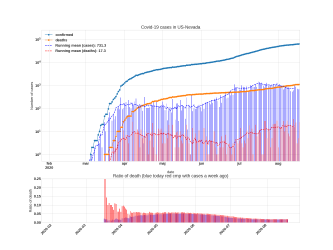 Thumbnail of Data from US-Nevada_trendline