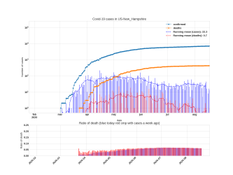 Thumbnail of Data from US-New_Hampshire_trendline