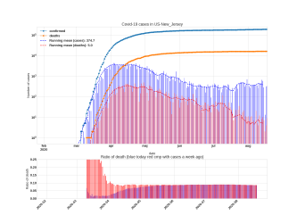 Thumbnail of Data from US-New_Jersey_trendline