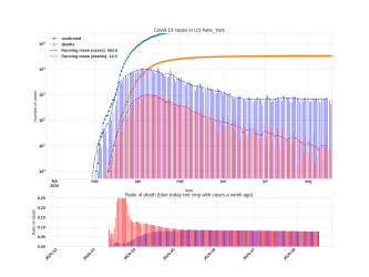 Thumbnail of Data from US-New_York_trendline