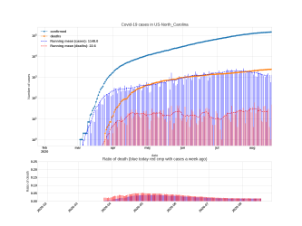 Thumbnail of Data from US-North_Carolina_trendline
