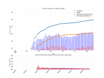 Thumbnail of Data from US-North_Dakota_trendline