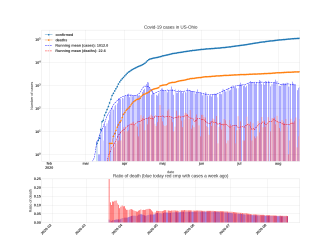 Thumbnail of Data from US-Ohio_trendline