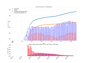 Thumbnail of Data from US-Oklahoma_trendline