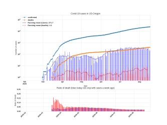 Thumbnail of Data from US-Oregon_trendline