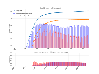 Thumbnail of Data from US-Pennsylvania_trendline
