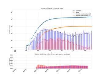 Thumbnail of Data from US-Rhode_Island_trendline