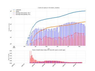 Thumbnail of Data from US-South_Carolina_trendline