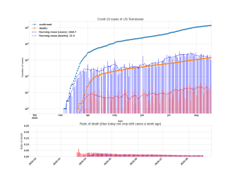 Thumbnail of Data from US-Tennessee_trendline