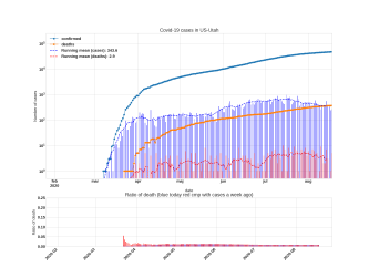 Thumbnail of Data from US-Utah_trendline