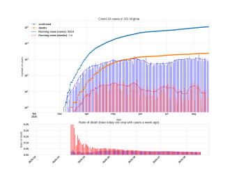 Thumbnail of Data from US-Virginia_trendline