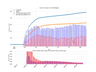 Thumbnail of Data from US-Washington_trendline