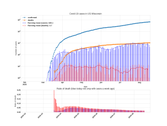 Thumbnail of Data from US-Wisconsin_trendline