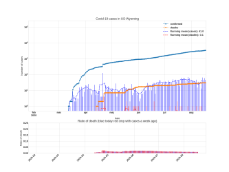 Thumbnail of Data from US-Wyoming_trendline