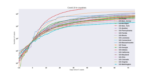 Thumbnail of Data from COUNTRIES_trendline