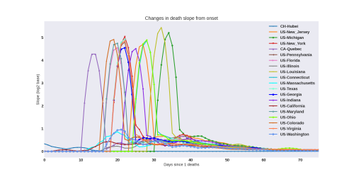Thumbnail of Data from deathslope-evol