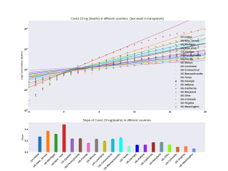 Thumbnail of Data from deathslope
