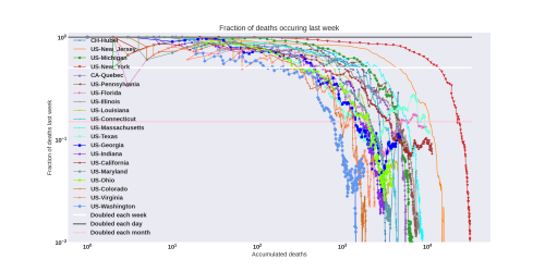 Thumbnail of Data from new-weekly-death-log