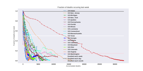 Thumbnail of Data from new-weekly-death