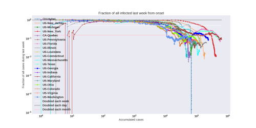 Thumbnail of Data from new-weekly-increase-log