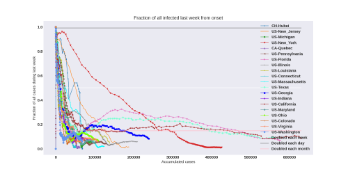 Thumbnail of Data from new-weekly-increase