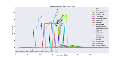 Thumbnail of Data from newdeathslope-evol