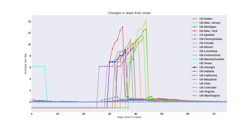 Thumbnail of Data from newslope-evol