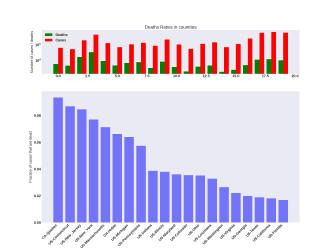 Thumbnail of Data from ratio_bar