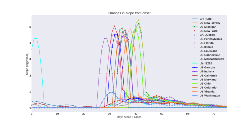 Thumbnail of Data from slope-evol