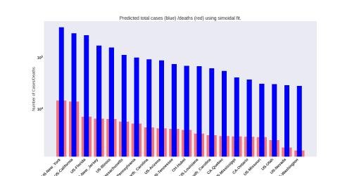 Thumbnail of Data from total_bar
