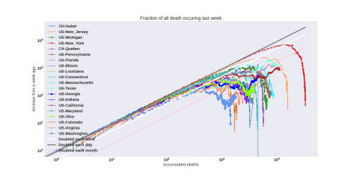 Thumbnail of Data from weekly-death-log
