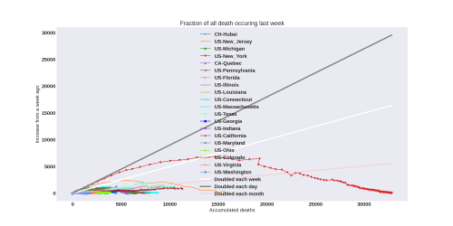 Thumbnail of Data from weekly-death