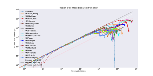 Thumbnail of Data from weekly-increase-log