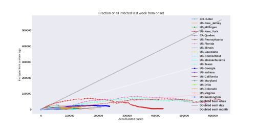 Thumbnail of Data from weekly-increase