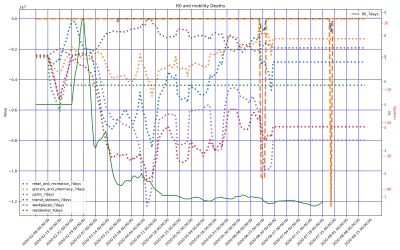 Thumbnail of Data from Örebro län