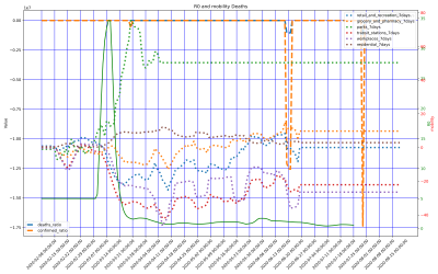Thumbnail of Data from Östergötlands län