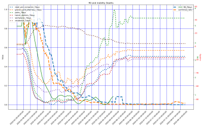 Thumbnail of Data from Abruzzo