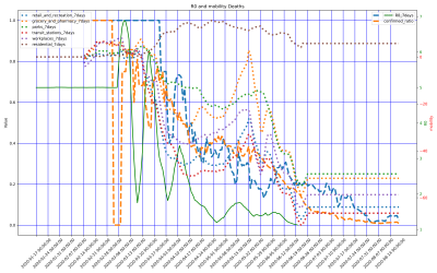Thumbnail of Data from Afghanistan